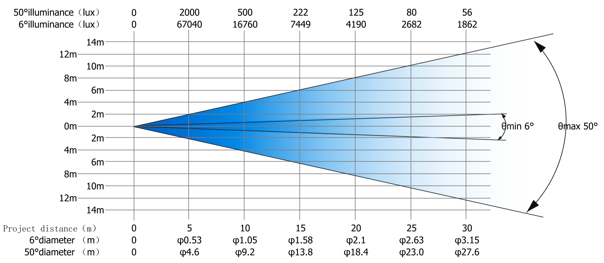 FINE 1700ZL BSWF (Ra＞95  R9＞90 )照度表(英文版)(KK) -20250409_00(1)